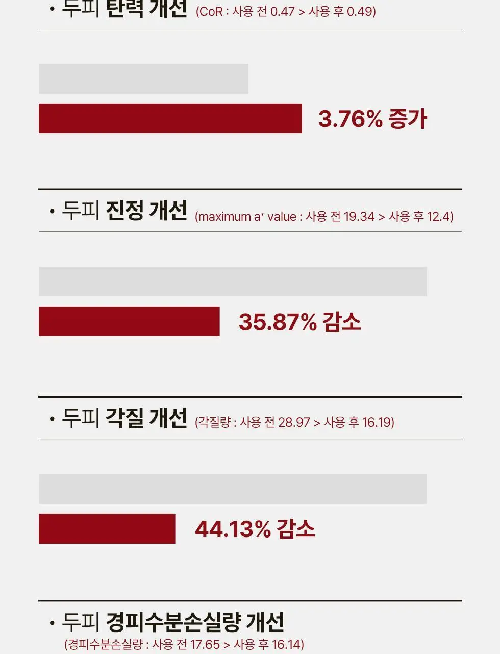 모다모다 제로그레이 블랙샴푸10 300g기획 (+10일 kit 증정) 상세페이지 26