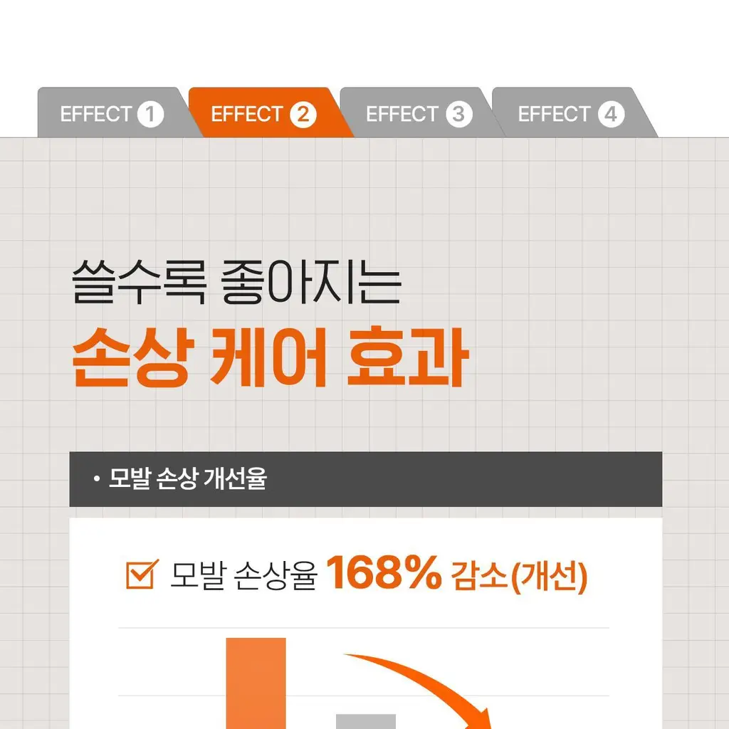 모다모다 제로데미지 리페어 샴푸 500g 상세페이지 40