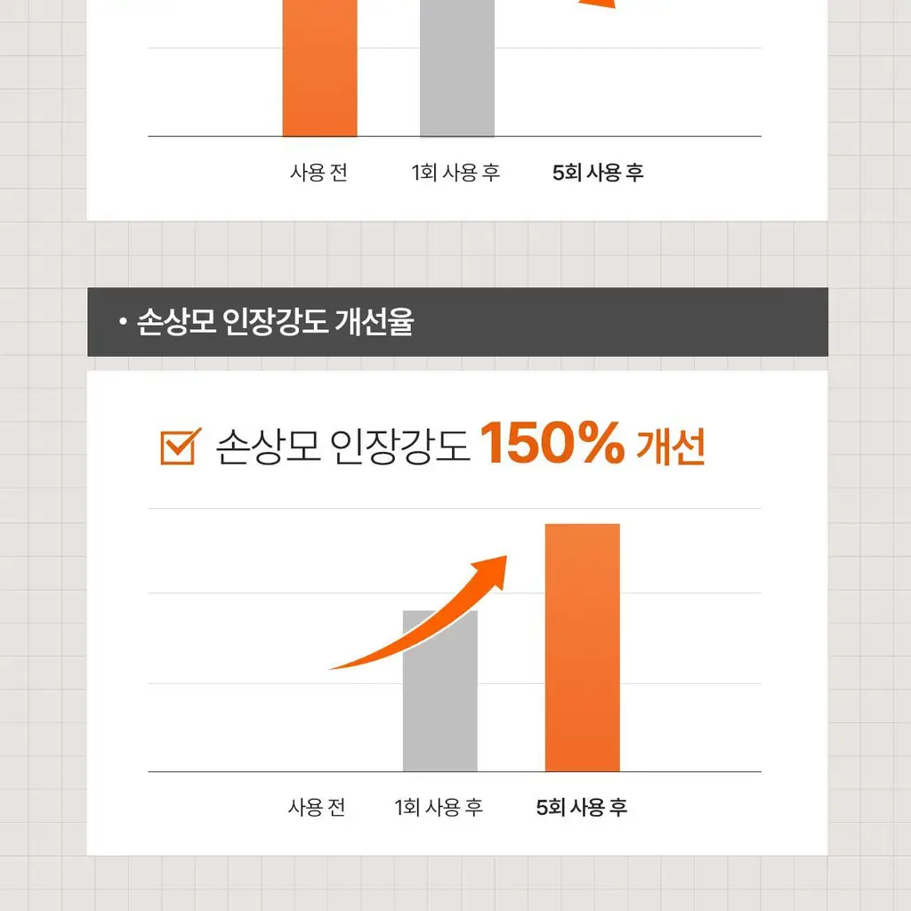 모다모다 제로데미지 리페어 샴푸 500g 상세페이지 41