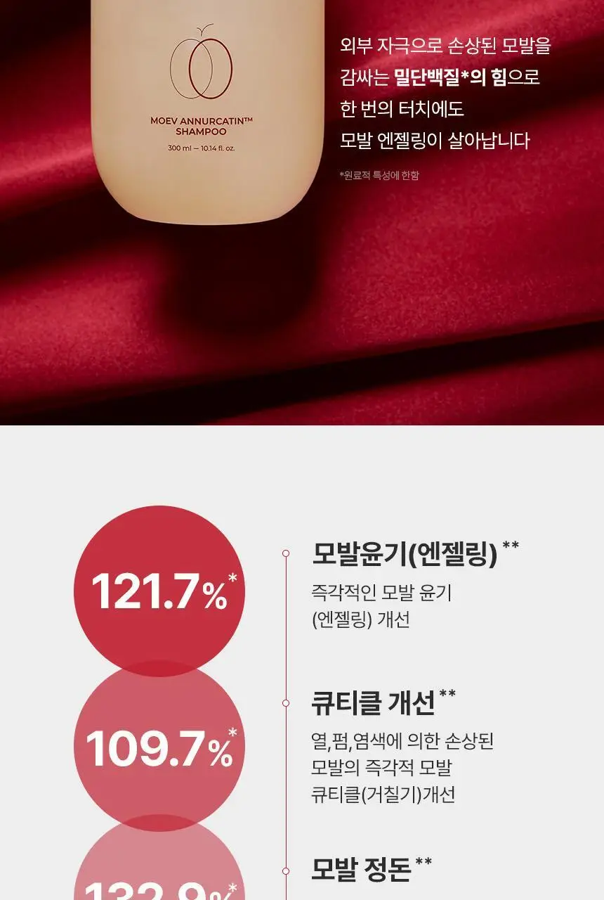 모에브 아누카틴 탈모 증상 완화 샴푸 300ml 상세페이지 9