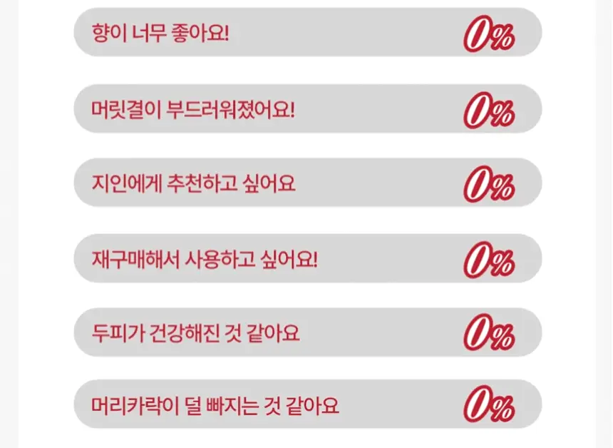 모에브 아누카틴 탈모 증상 완화 샴푸 525ml 기획(+ 50ml 증정) 상세페이지 8