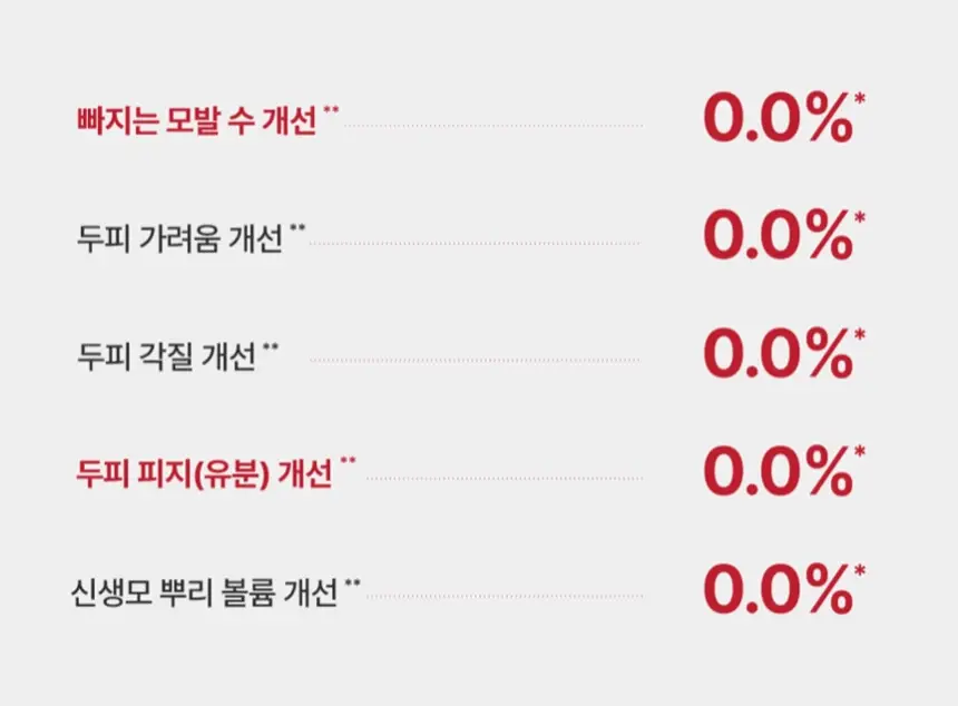 모에브 아누카틴 탈모 증상 완화 샴푸 525ml 기획(+ 50ml 증정) 상세페이지 19