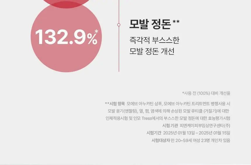 모에브 아누카틴 탈모 증상 완화 샴푸 525ml 상세페이지 10