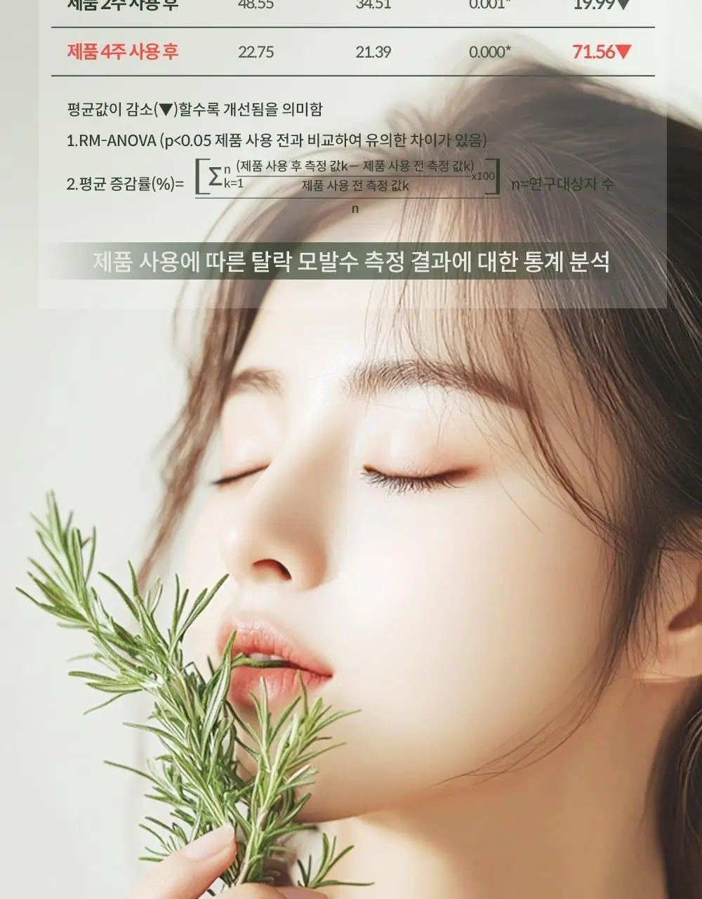 몽잘 바리스칼프 로즈마리샴푸 500ml 단품/기획 (탈모증상완화) 상세페이지 11