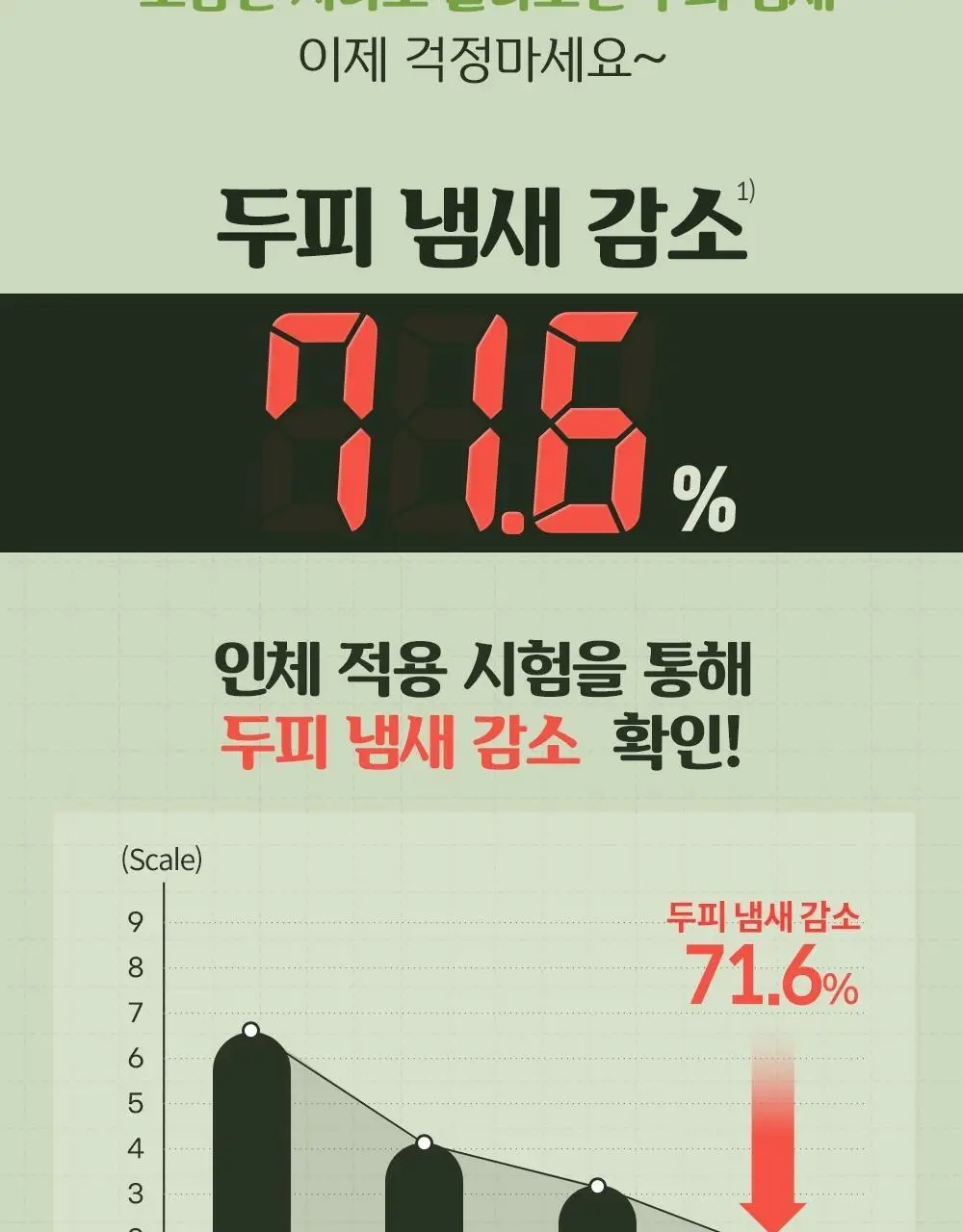 몽잘 바리스칼프 로즈마리샴푸 500ml 단품/기획 (탈모증상완화) 상세페이지 15