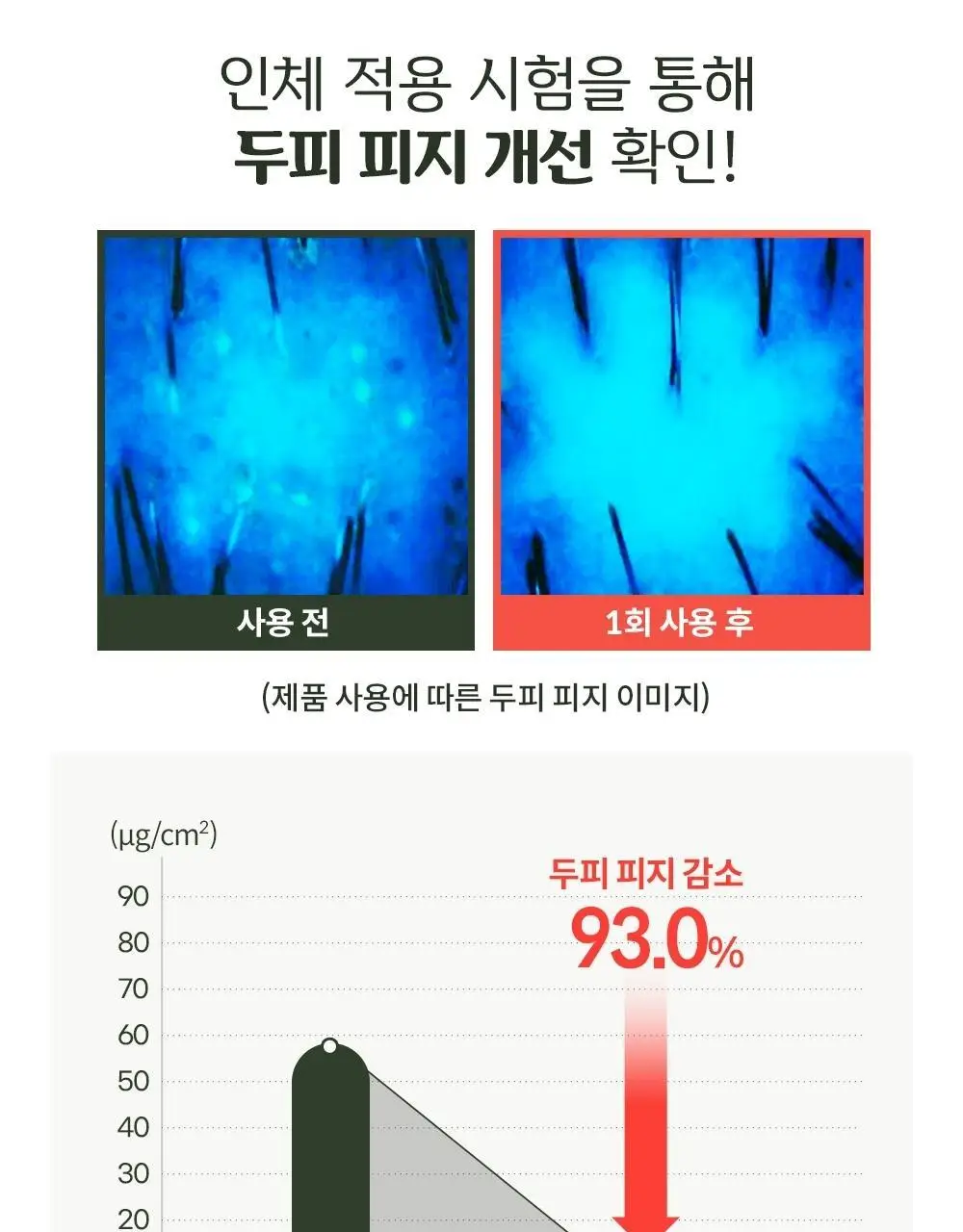 몽잘 바리스칼프 로즈마리샴푸 500ml 단품/기획 (탈모증상완화) 상세페이지 19