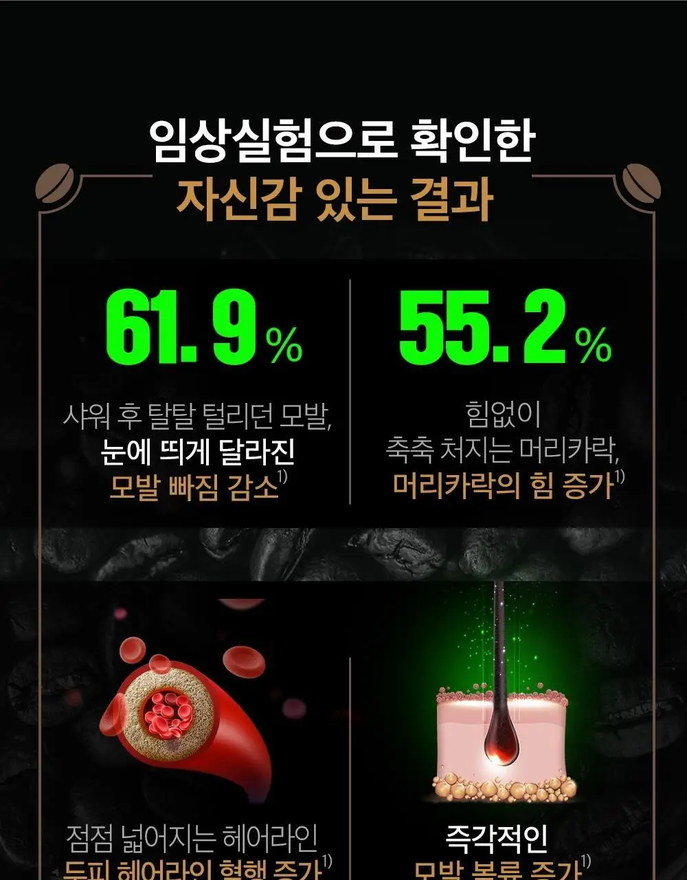 몽잘 바리스칼프 커피샴푸 500ml 단품/기획 (탈모증상완화) 상세페이지 17