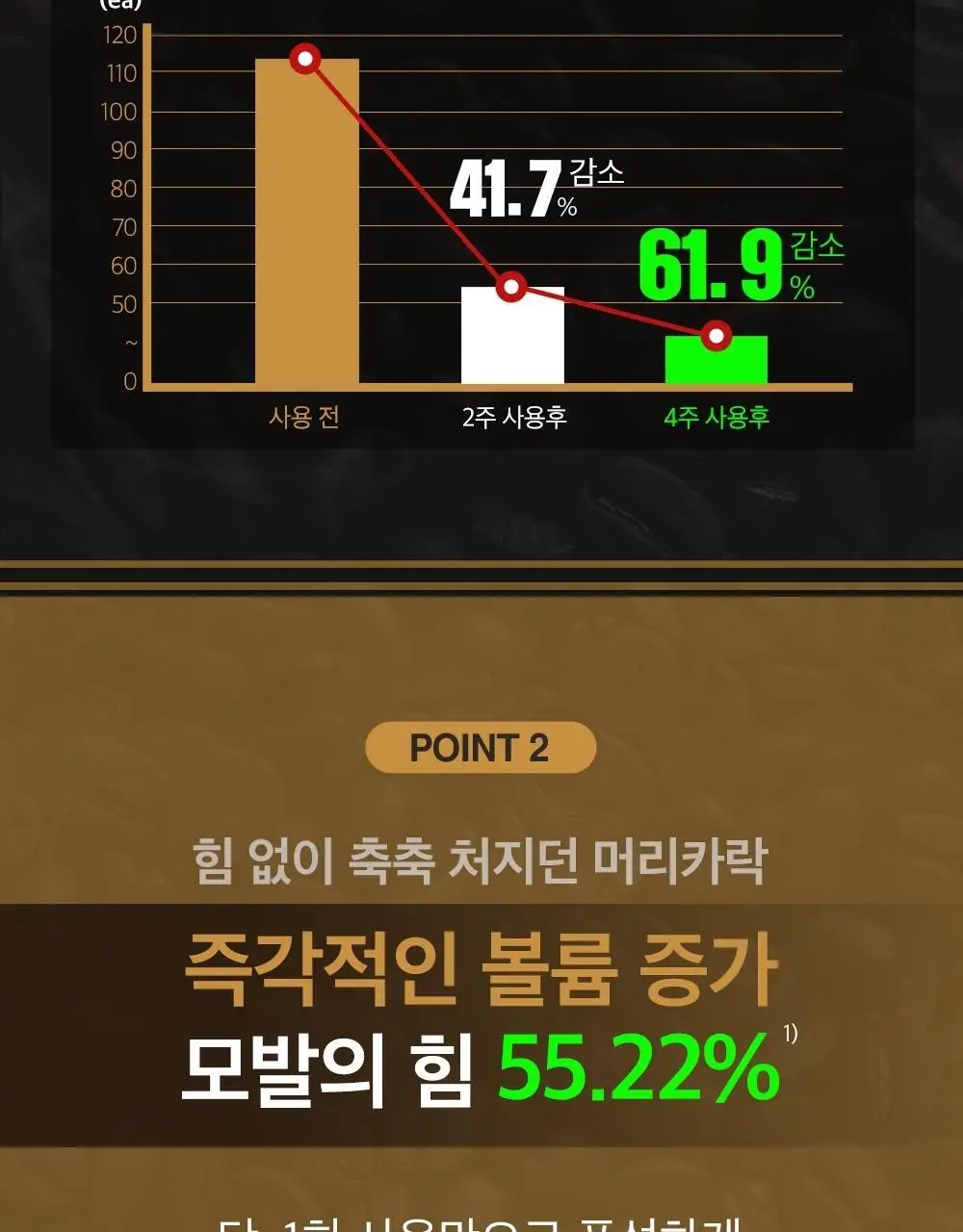 몽잘 바리스칼프 커피샴푸 500ml 단품/기획 (탈모증상완화) 상세페이지 21