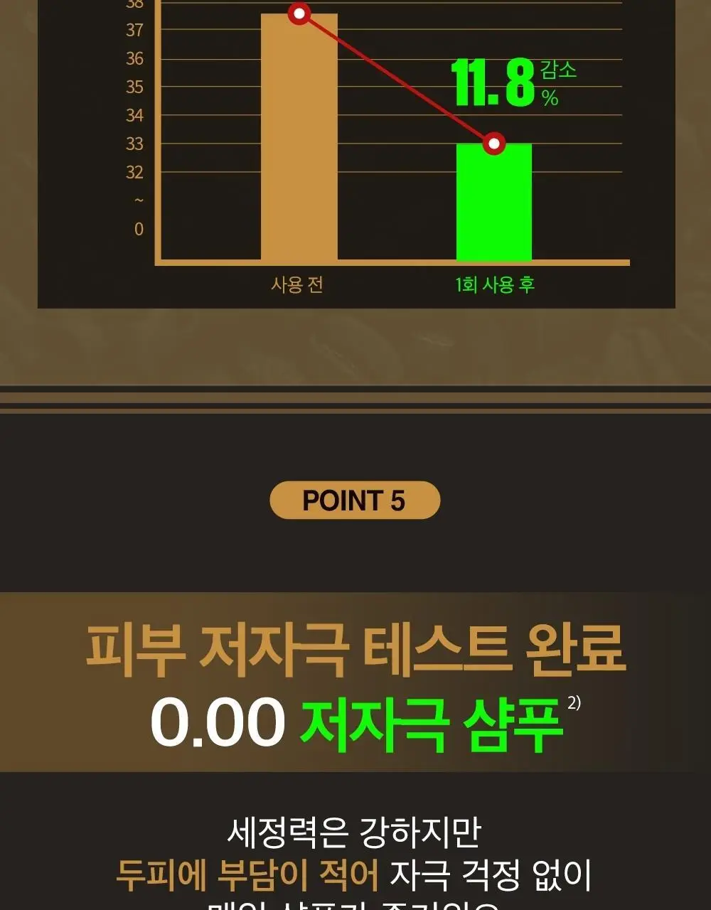 몽잘 바리스칼프 커피샴푸 500ml 단품/기획 (탈모증상완화) 상세페이지 29