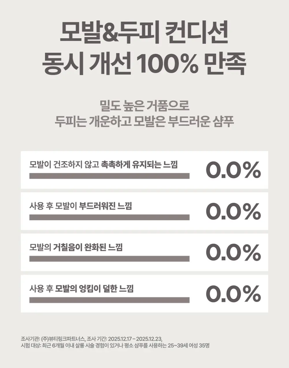 미쟝센 살롱10 펩타이드 리페어 샴푸 990ML 상세페이지 6