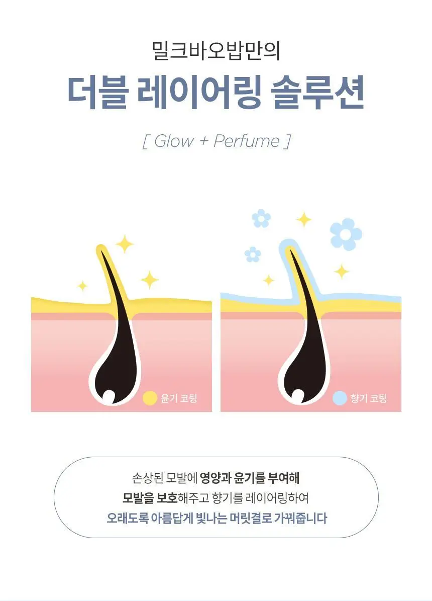 밀크바오밥 퍼퓸 헤어 화이트머스크 선물세트 (샴푸500ml+트리트먼트500ml) 상세페이지 14