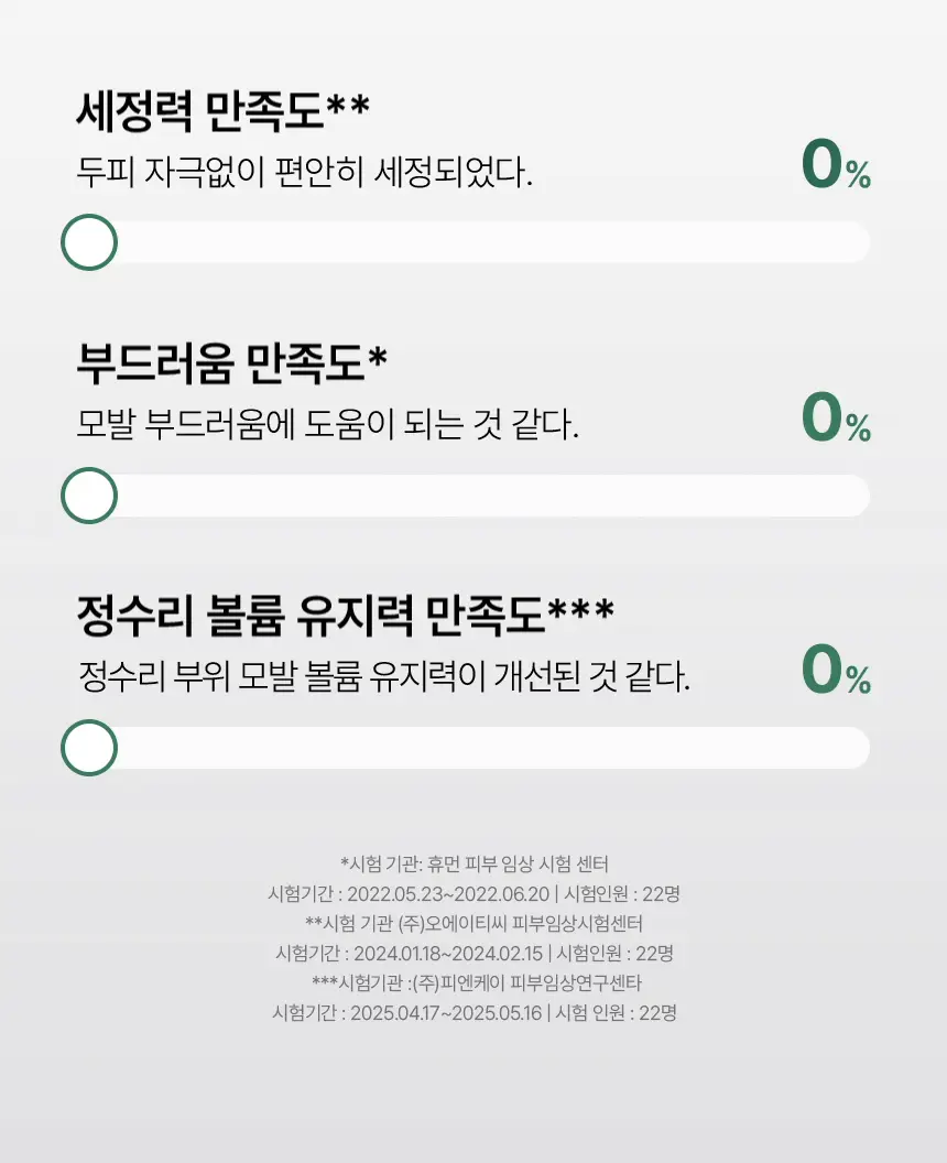 바이브랩 리바이 솔루션 안티 헤어 로스 스칼프 샴푸 300ml 상세페이지 46