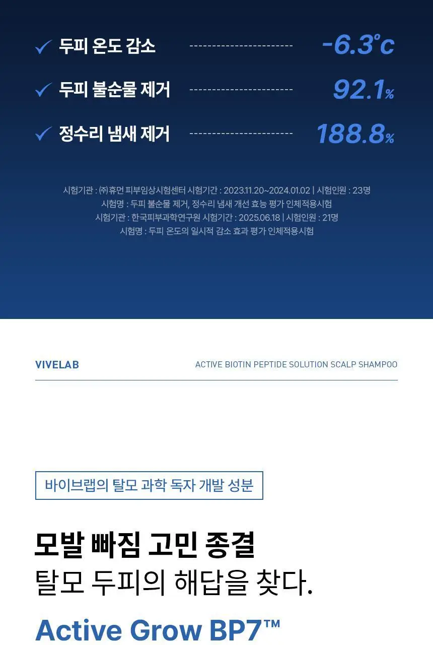 바이브랩 액티브 비오틴 펩타이드 솔루션 탈모 샴푸 상세페이지 7