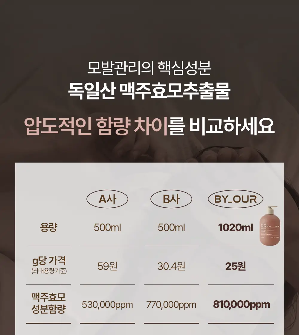바이아우어 블랙비어 81% 샴푸 1020ml 상세페이지 12