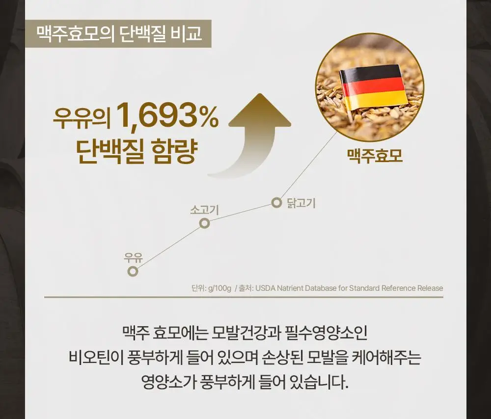 바이아우어 블랙비어 81% 샴푸 510ml 상세페이지 10