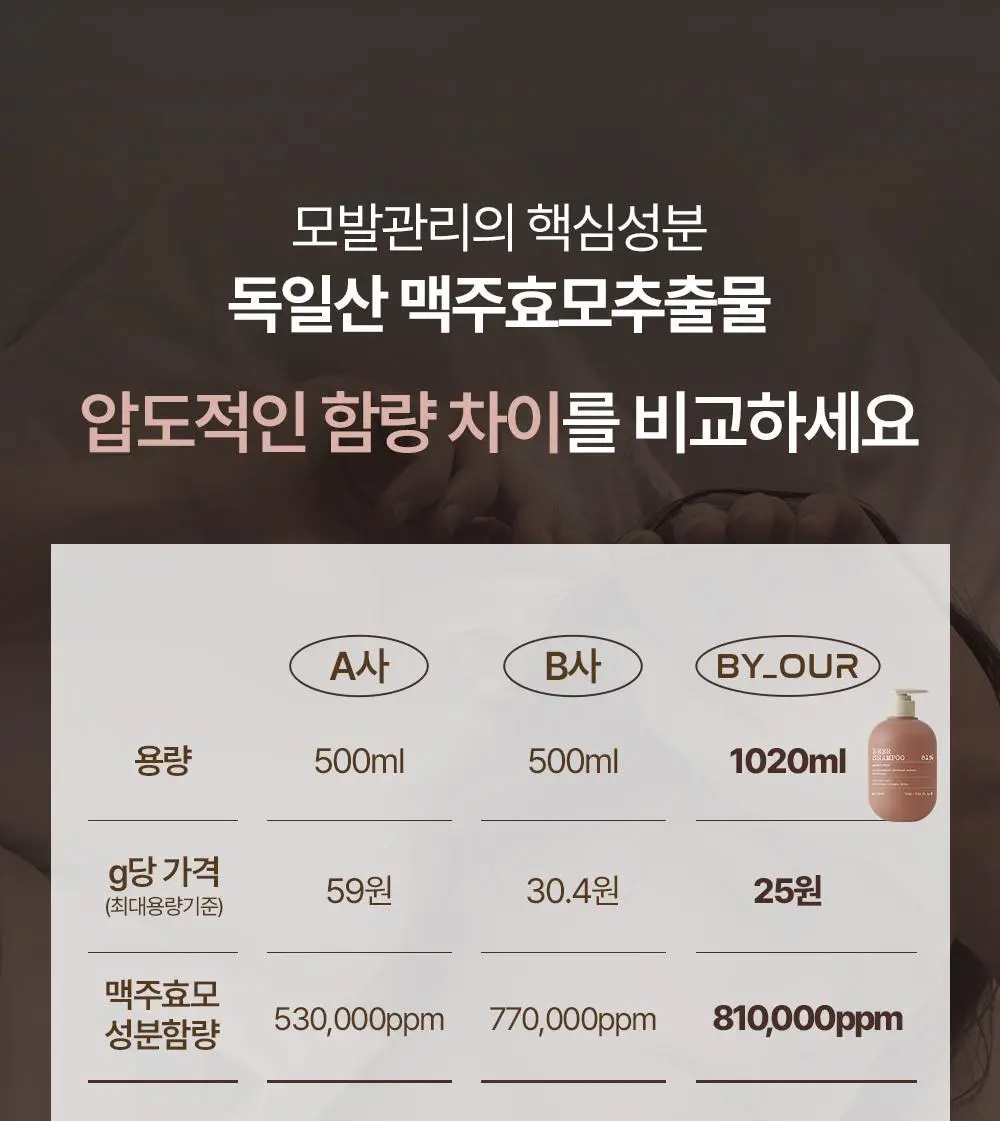 바이아우어 블랙비어 81% 샴푸 510ml 상세페이지 13