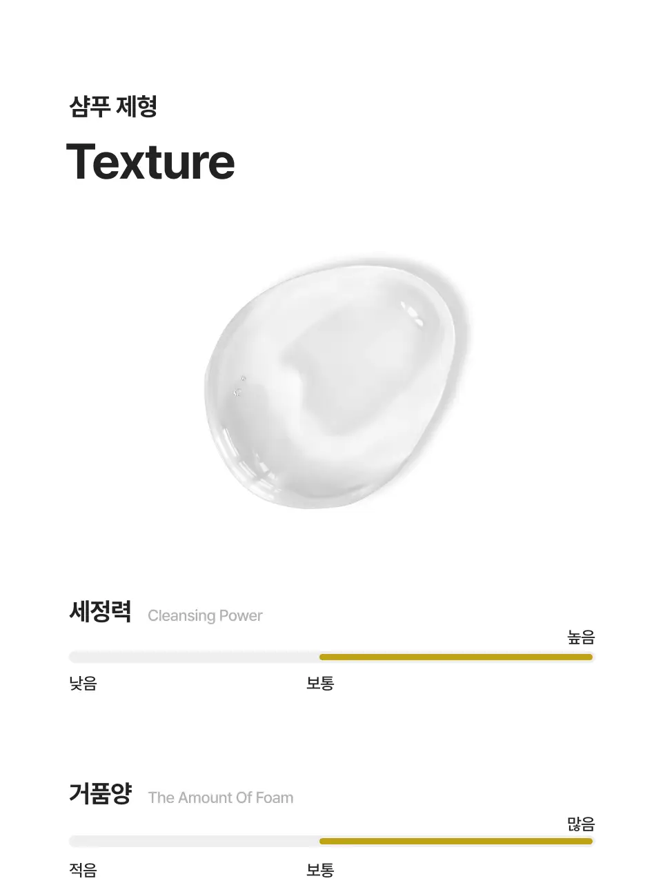반코르 비듬개선 덱스판테놀 샴푸 500ml 상세페이지 10