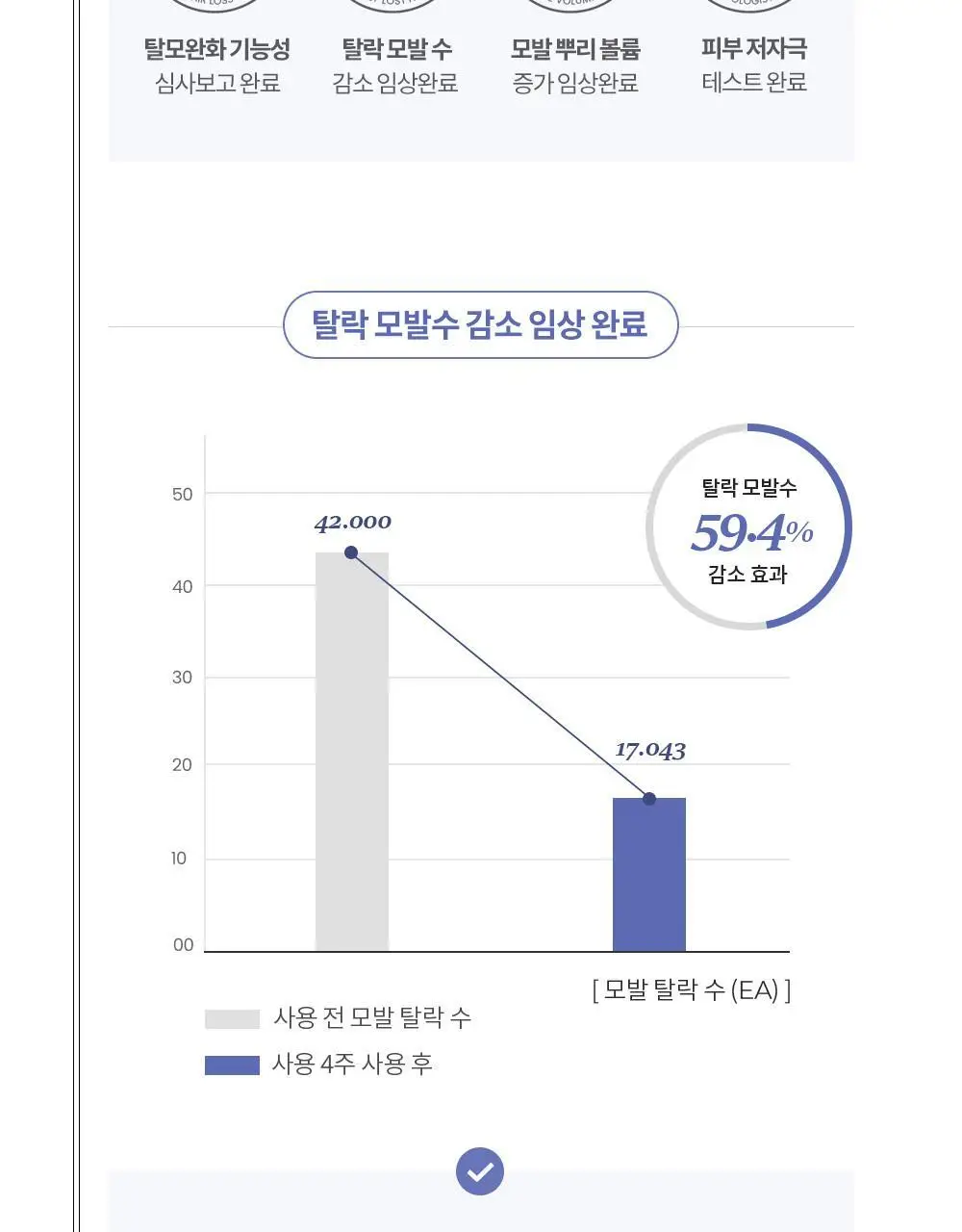 보타믹스 포레스트 그로우 인텐시브 샴푸 500ml(탈모증상완화) 상세페이지 10