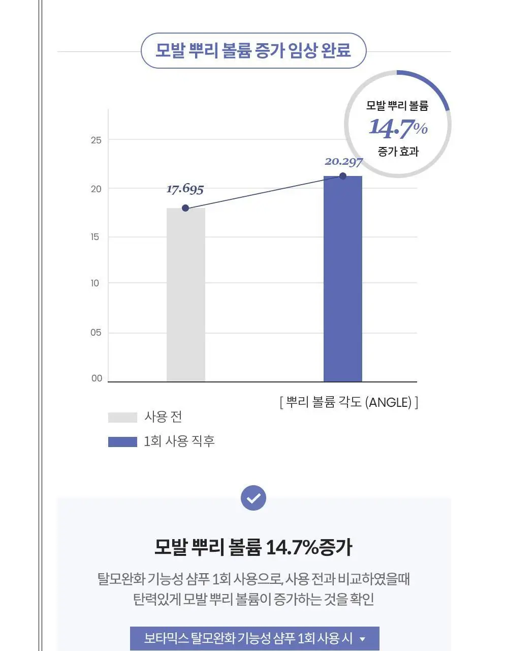 보타믹스 포레스트 그로우 인텐시브 샴푸 500ml(탈모증상완화) 상세페이지 12