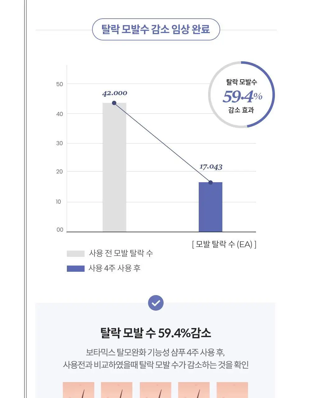 보타믹스 포레스트 그로우 인텐시브 샴푸, 트리트먼트 2종중 택1(탈모증상완화) 상세페이지 11