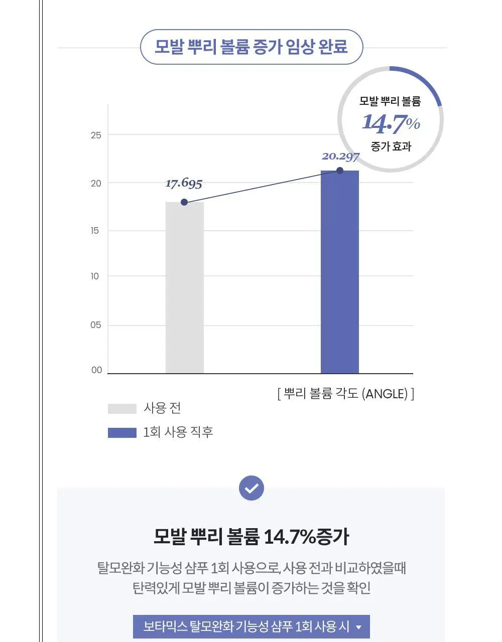 보타믹스 포레스트 그로우 인텐시브 샴푸, 트리트먼트 2종중 택1(탈모증상완화) 상세페이지 13
