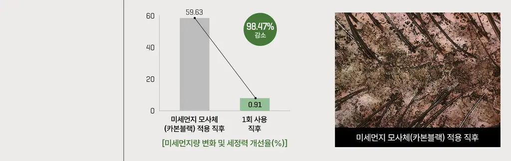 썸바이미 시카 펩타이드 안티 헤어로스 더마 스칼프 샴푸 285ml 상세페이지 4