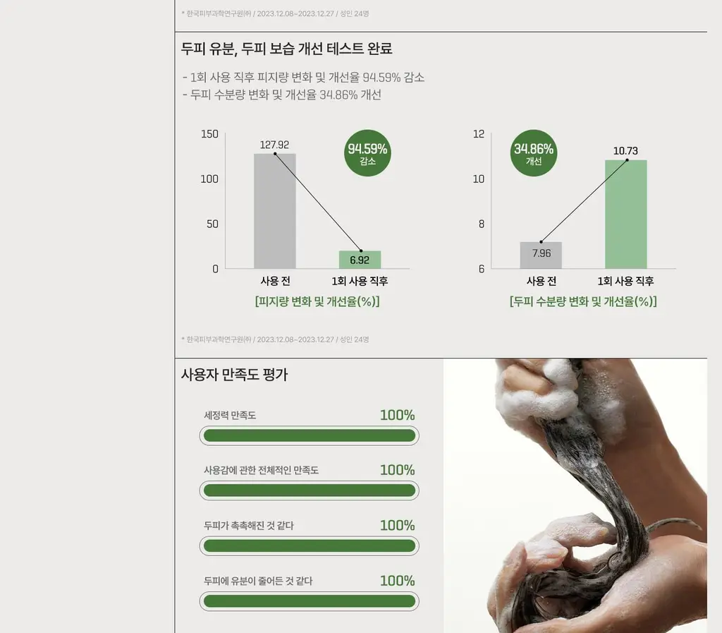 썸바이미 시카 펩타이드 안티 헤어로스 더마 스칼프 샴푸 285ml 상세페이지 5
