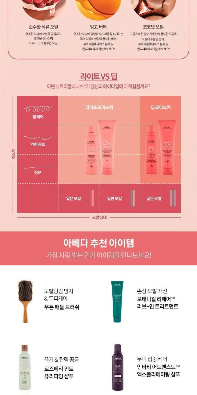 아베다 뉴트리플레니쉬 샴푸 라이트 모이스처 250ml 상세페이지 6
