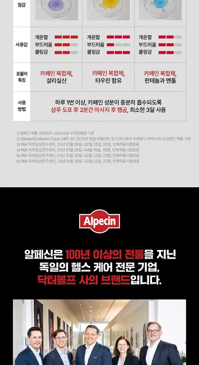 알페신 스포츠 카페인샴푸 씨티엑스 250ml 상세페이지 15