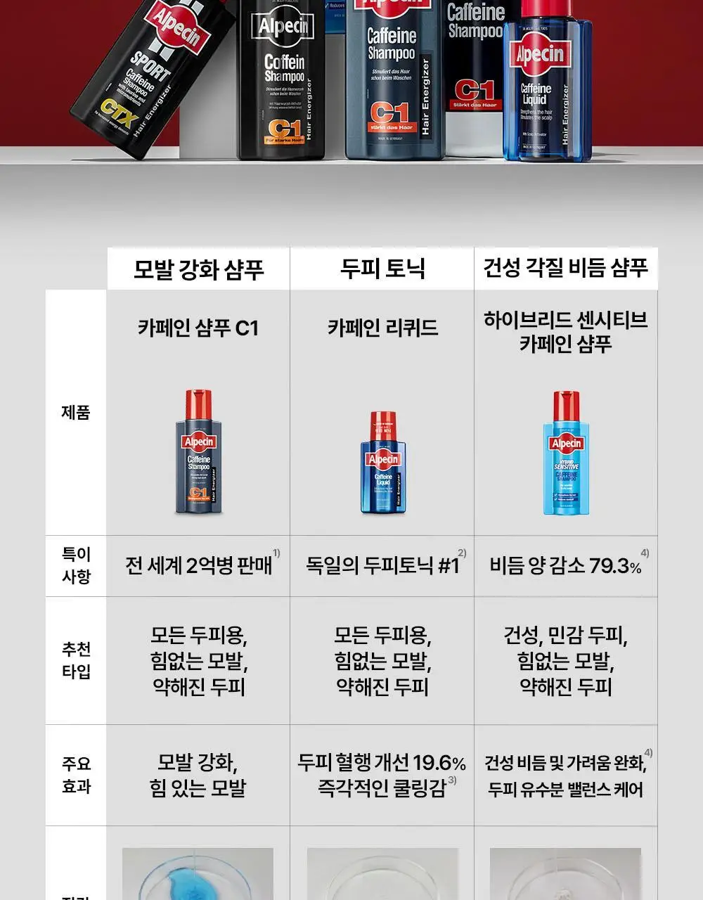 알페신 카페인 리퀴드 200ml 상세페이지 17