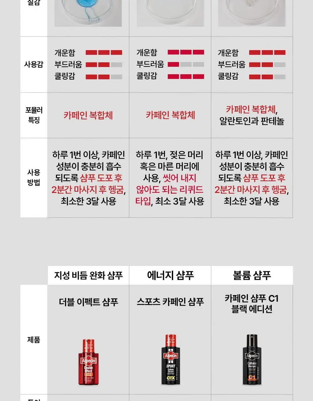 알페신 카페인 리퀴드 200ml 상세페이지 18