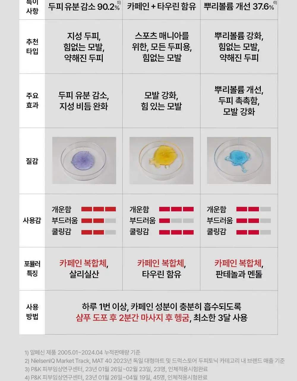 알페신 카페인 리퀴드 200ml 상세페이지 19