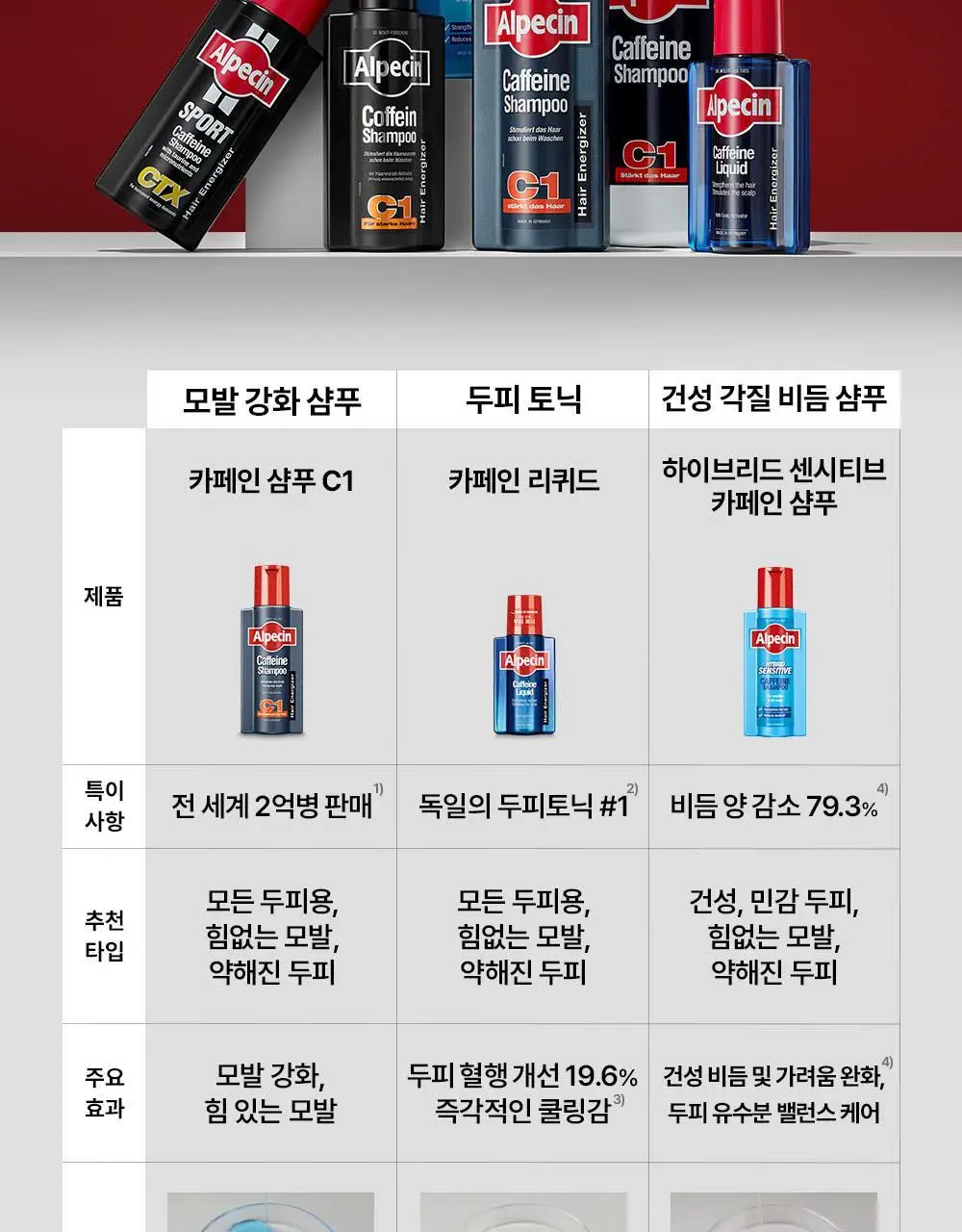 알페신 카페인 샴푸 더블 이펙트 200ml 상세페이지 18