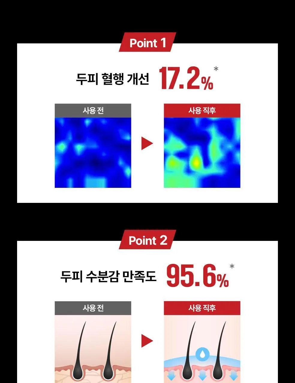 알페신 카페인샴푸 C1 250ml 상세페이지 5