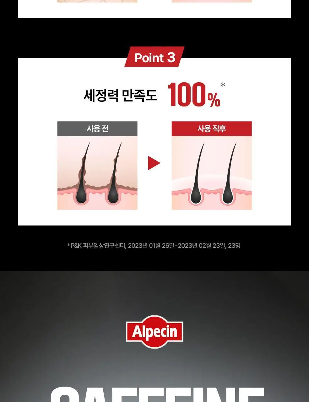 알페신 카페인샴푸 C1 250ml 상세페이지 6