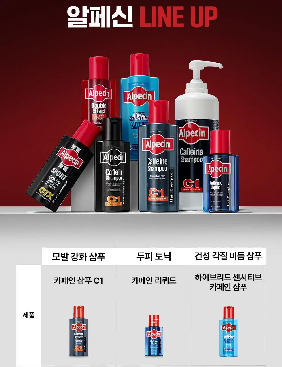 알페신 카페인샴푸 C1 250ml 상세페이지 20