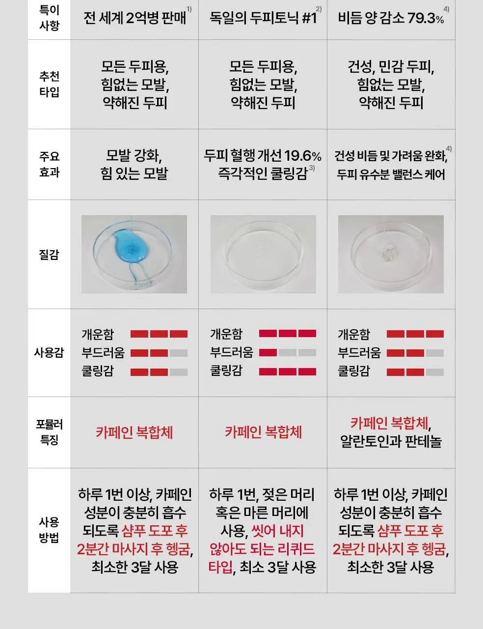 알페신 카페인샴푸 C1 250ml 상세페이지 21