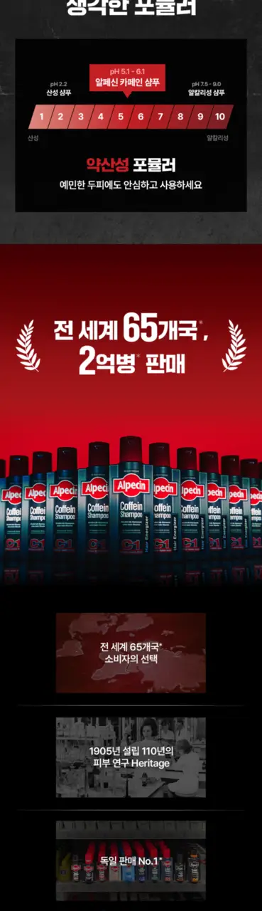 알페신 카페인샴푸 C1 250ml*2 (2입기획) 상세페이지 5