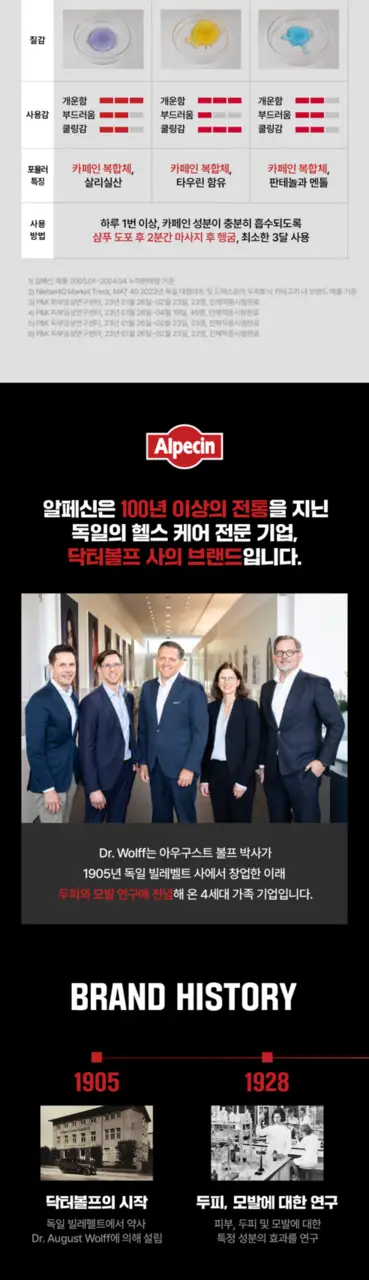 알페신 카페인샴푸 C1 250ml*2 (2입기획) 상세페이지 10