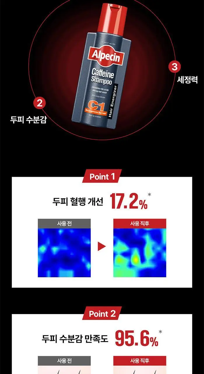 알페신 카페인샴푸 C1 375ml 기획 세트(+리퀴드 75ml+펌프) 상세페이지 4