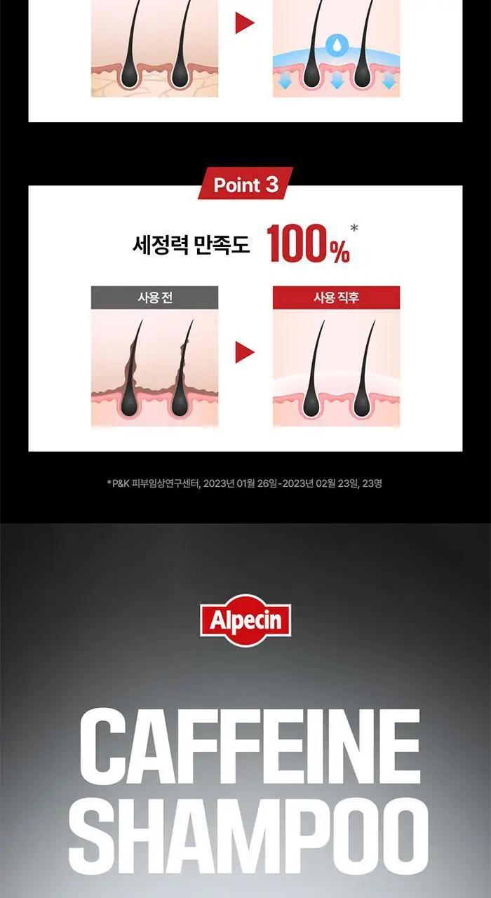 알페신 카페인샴푸 C1 375ml 기획 세트(+리퀴드 75ml+펌프) 상세페이지 5
