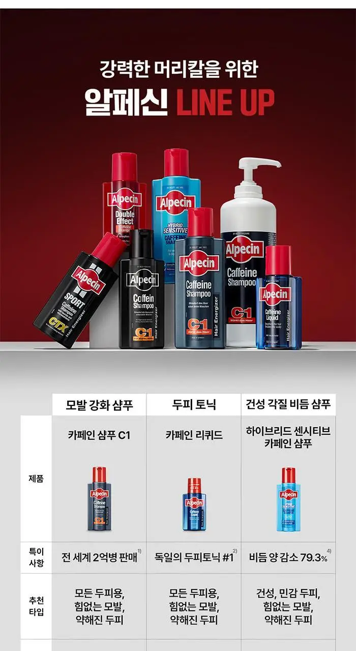 알페신 카페인샴푸 C1 375ml 기획 세트(+리퀴드 75ml+펌프) 상세페이지 16