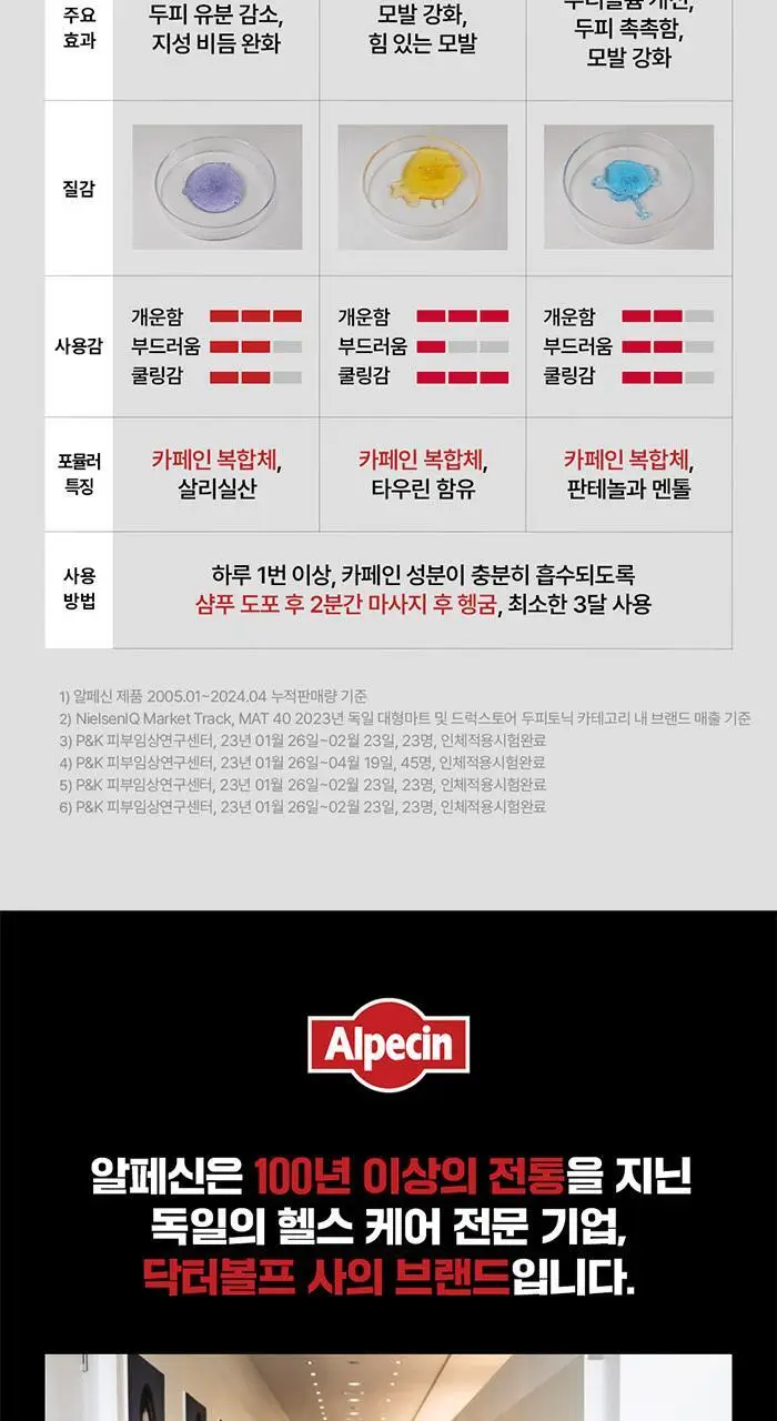 알페신 카페인샴푸 C1 375ml 기획 세트(+리퀴드 75ml+펌프) 상세페이지 18