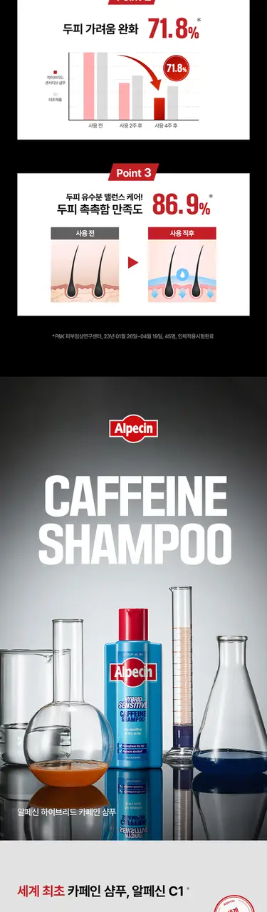 알페신 하이브리드 카페인 샴푸 375ml 기획세트 (+펌프증정) 상세페이지 3