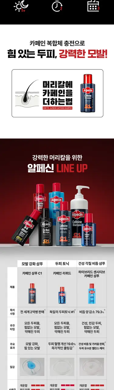 알페신 하이브리드 카페인 샴푸 375ml 기획세트 (+펌프증정) 상세페이지 8