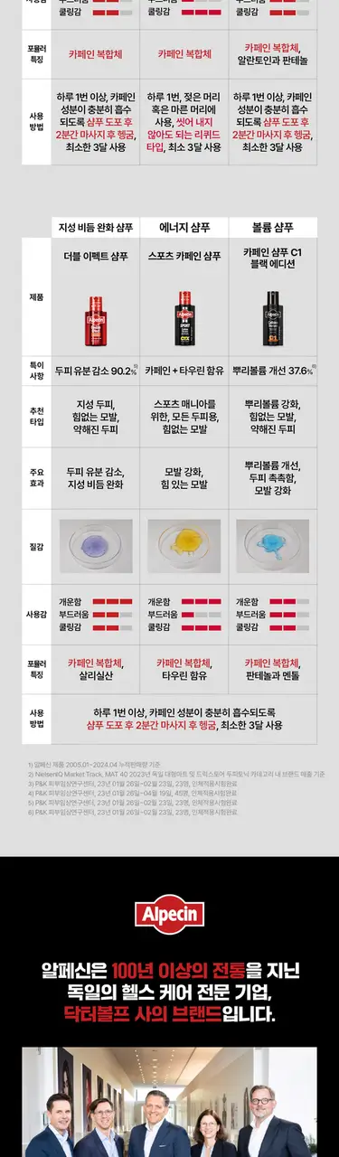 알페신 하이브리드 카페인 샴푸 375ml 기획세트 (+펌프증정) 상세페이지 9