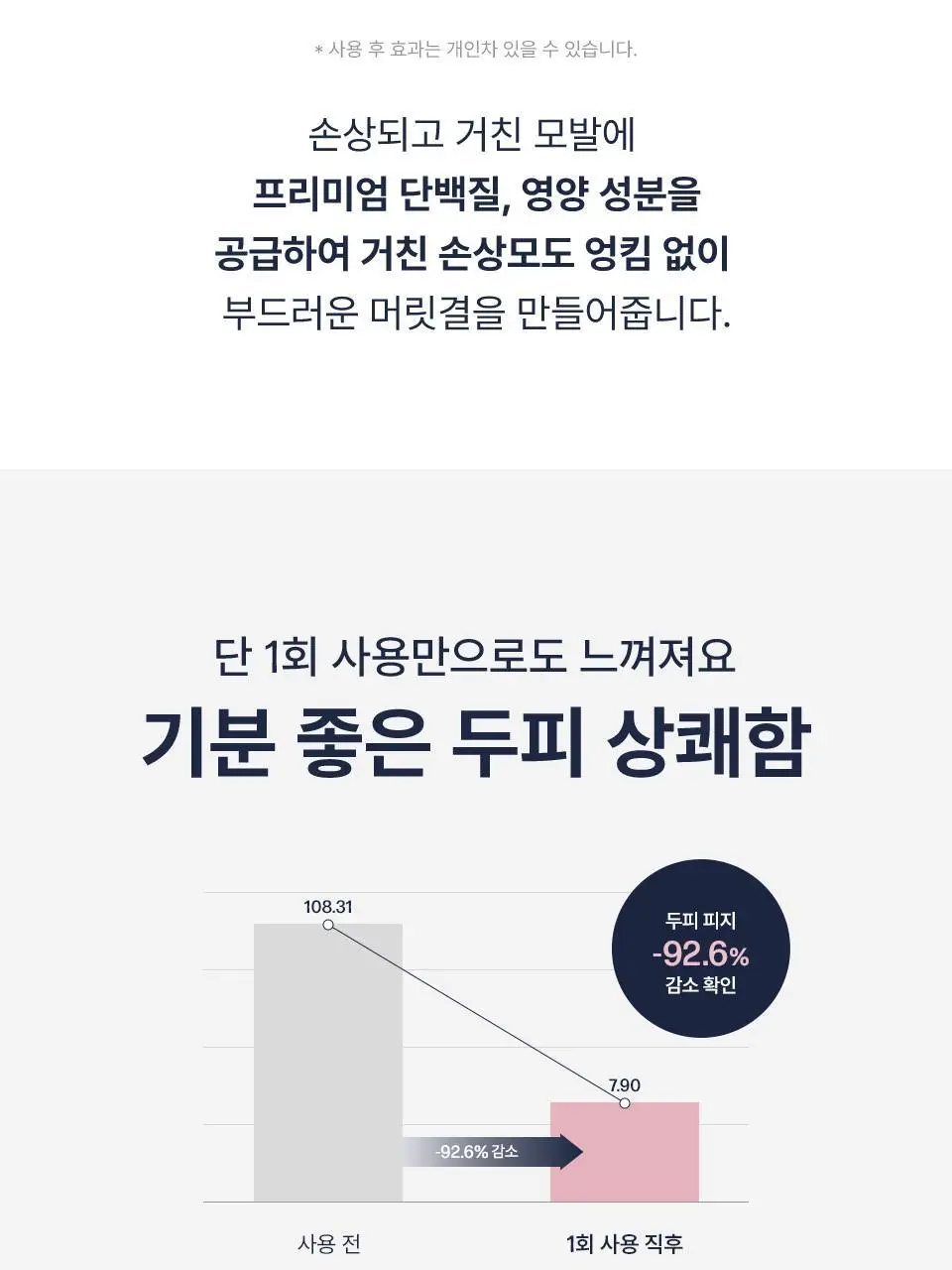 어노브 딥 데미지 리페어 샴푸 500g 더블/듀오 기획 상세페이지 11