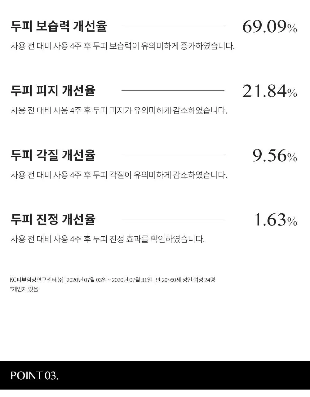 에센허브 티트리 딥클린 스칼프 샴푸 500ml 상세페이지 7