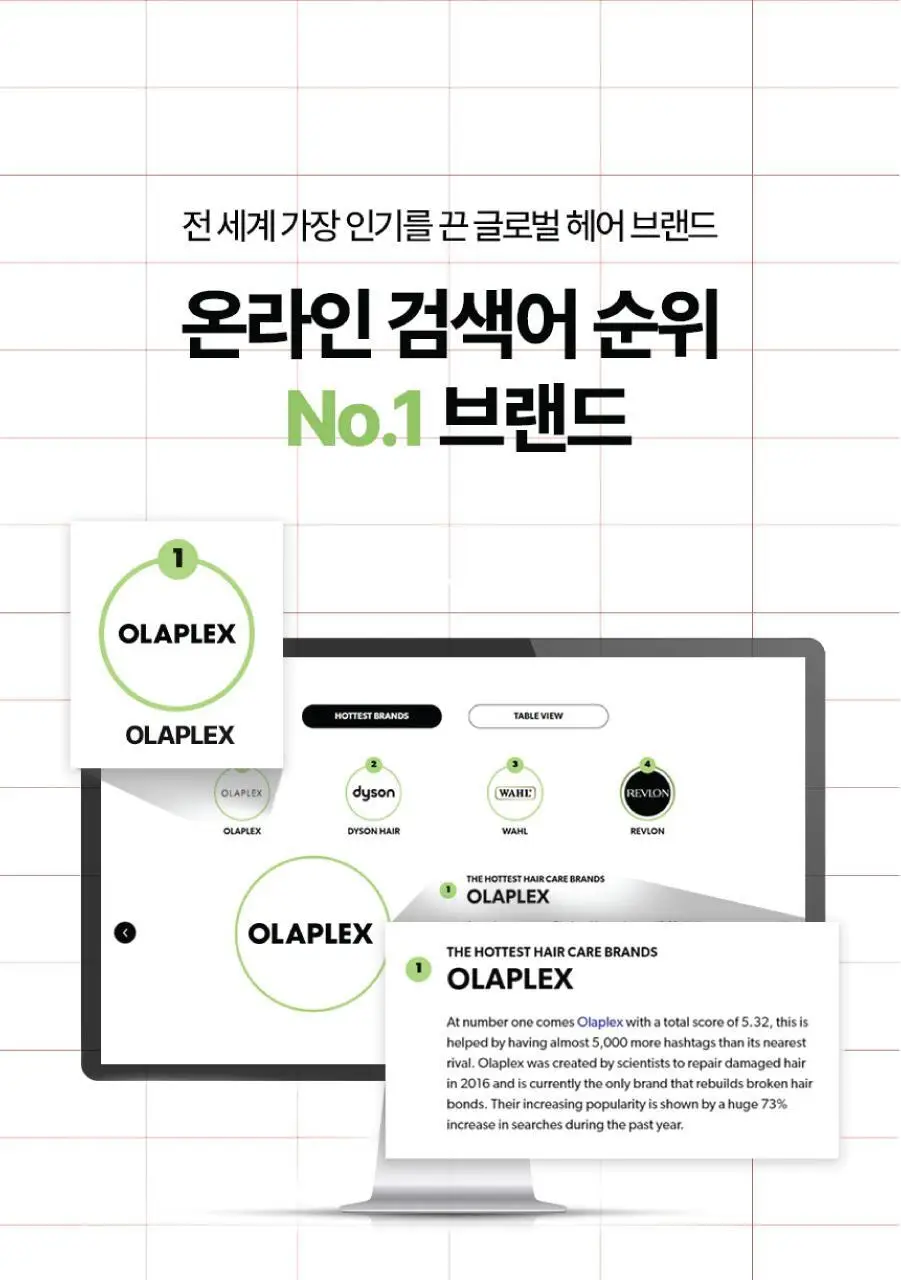 올라플렉스 No.4P 블론드 인핸서 토닝 샴푸 250ml (보색샴푸) 상세페이지 4