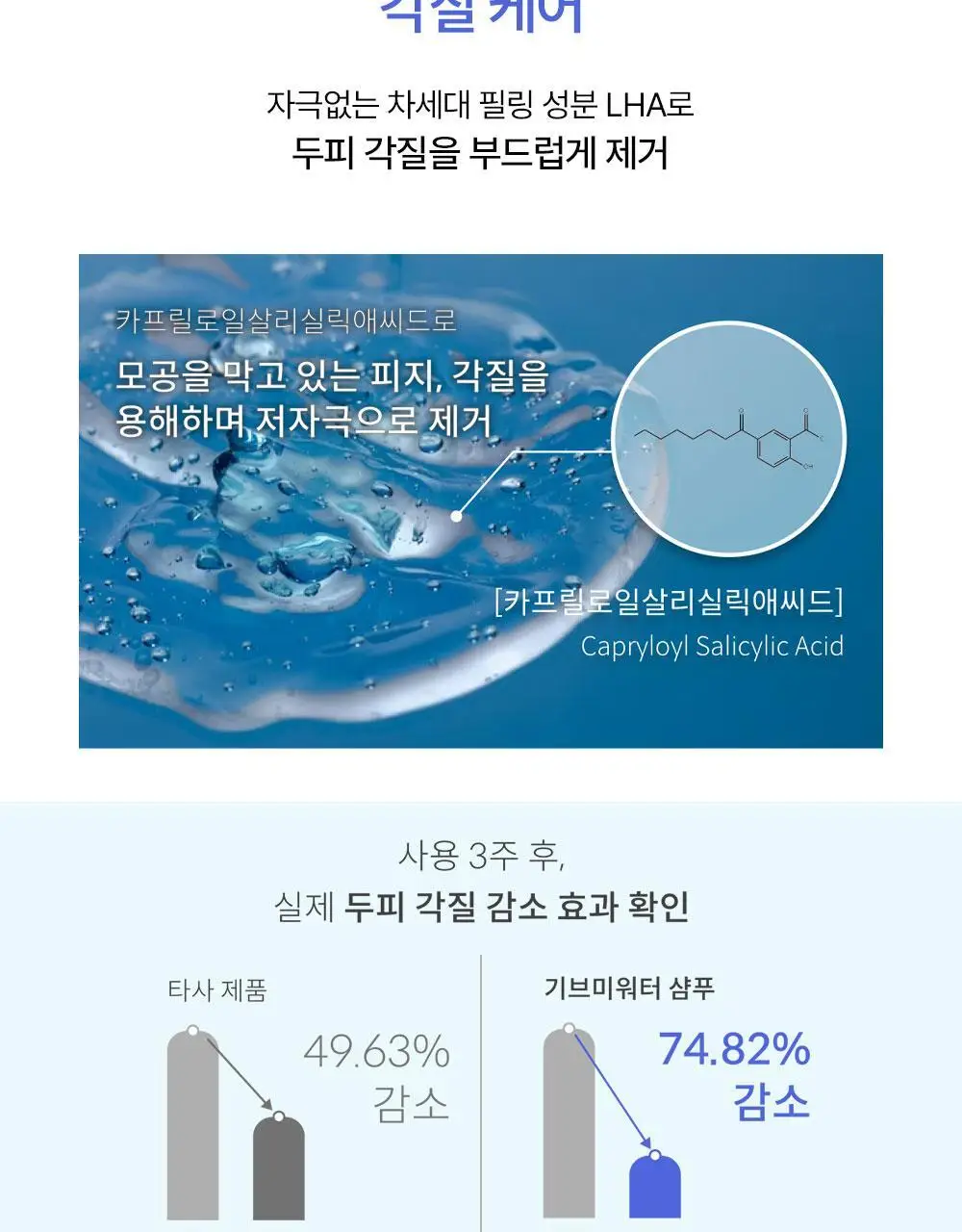 위드비컨 탈모증상완화 기브미워터 샴푸 360ml(건성/민감성 두피) 상세페이지 16